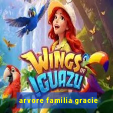 arvore familia gracie